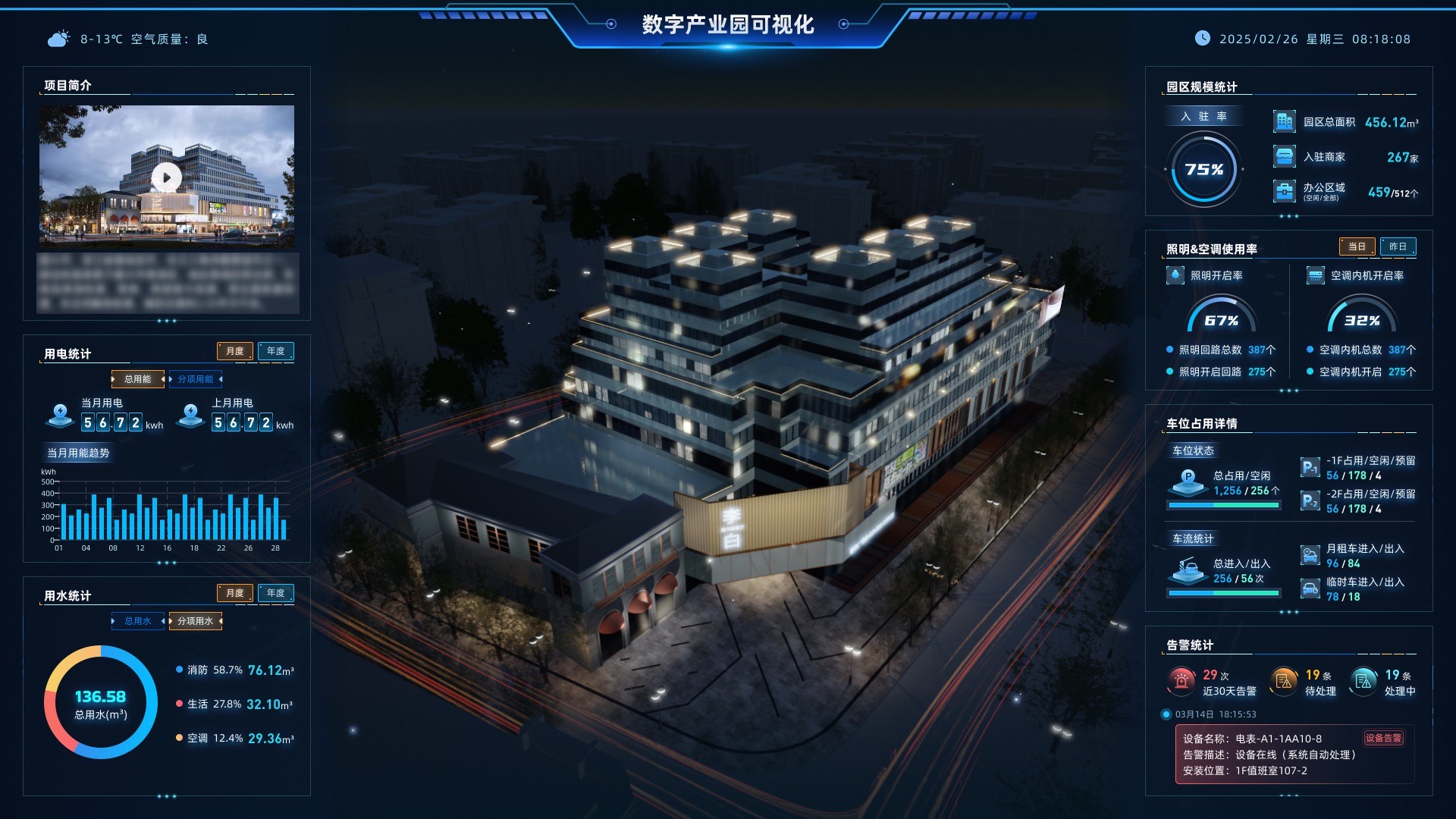 商业运营数字孪生大屏