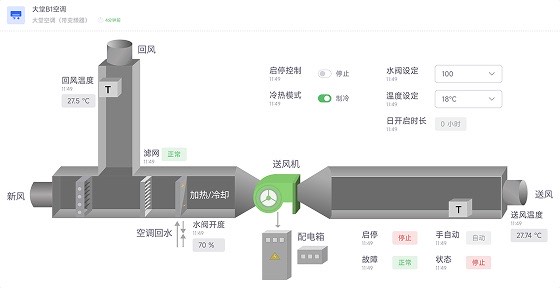 多类型空调智能管控