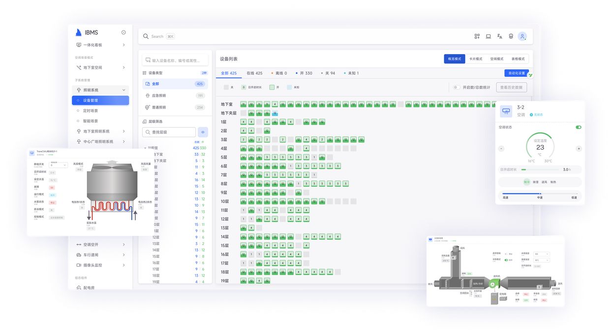 一体化集成管理平台界面