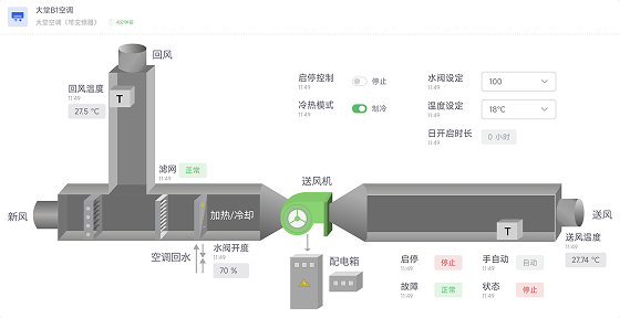 IBMS轻量化楼宇一体机控制面板，显示操作界面和数据监控