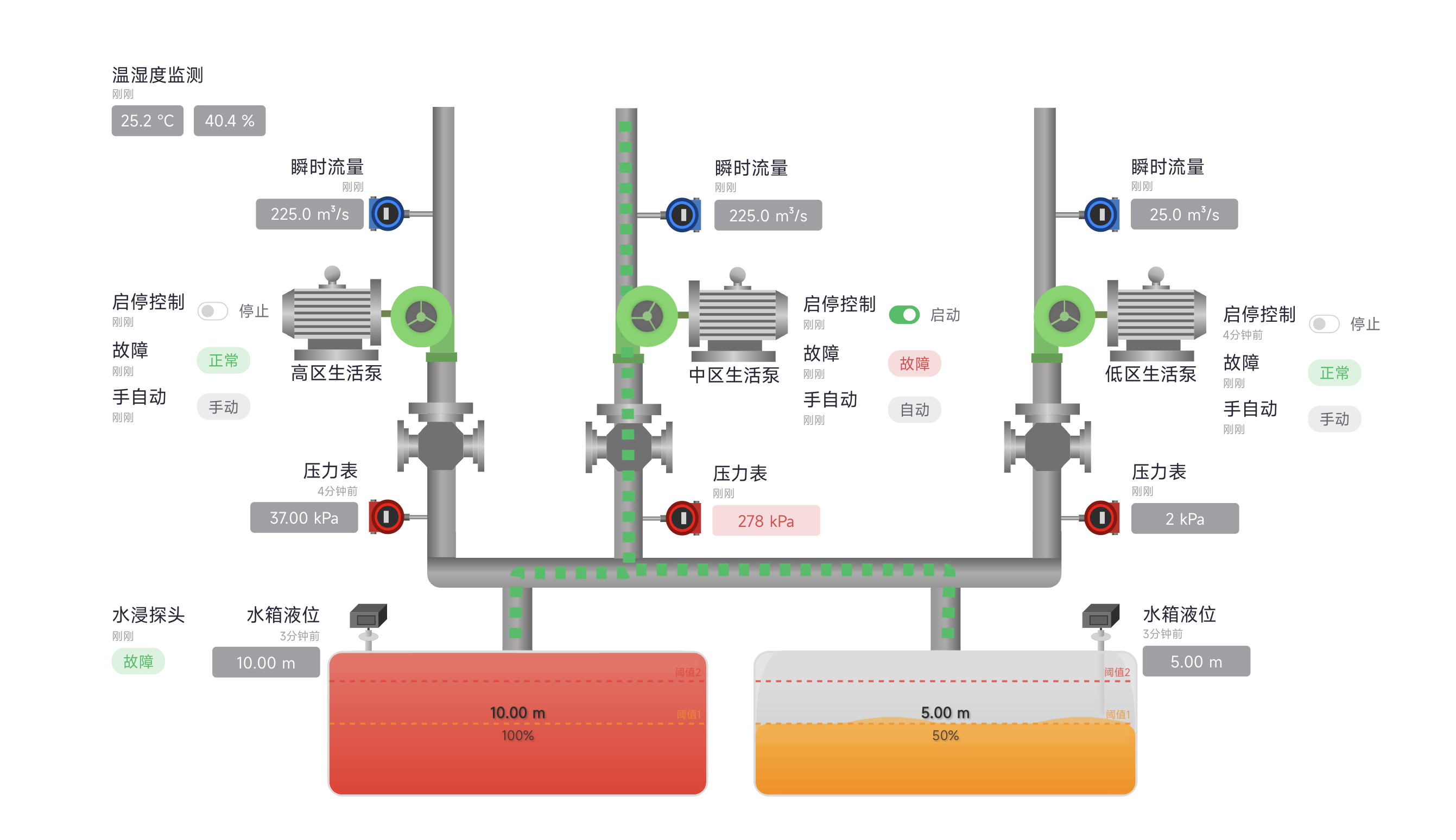 机电房智能管理