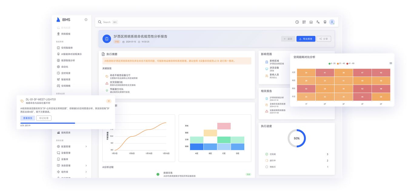 数据分析与预测界面，展示能耗趋势和预测模型