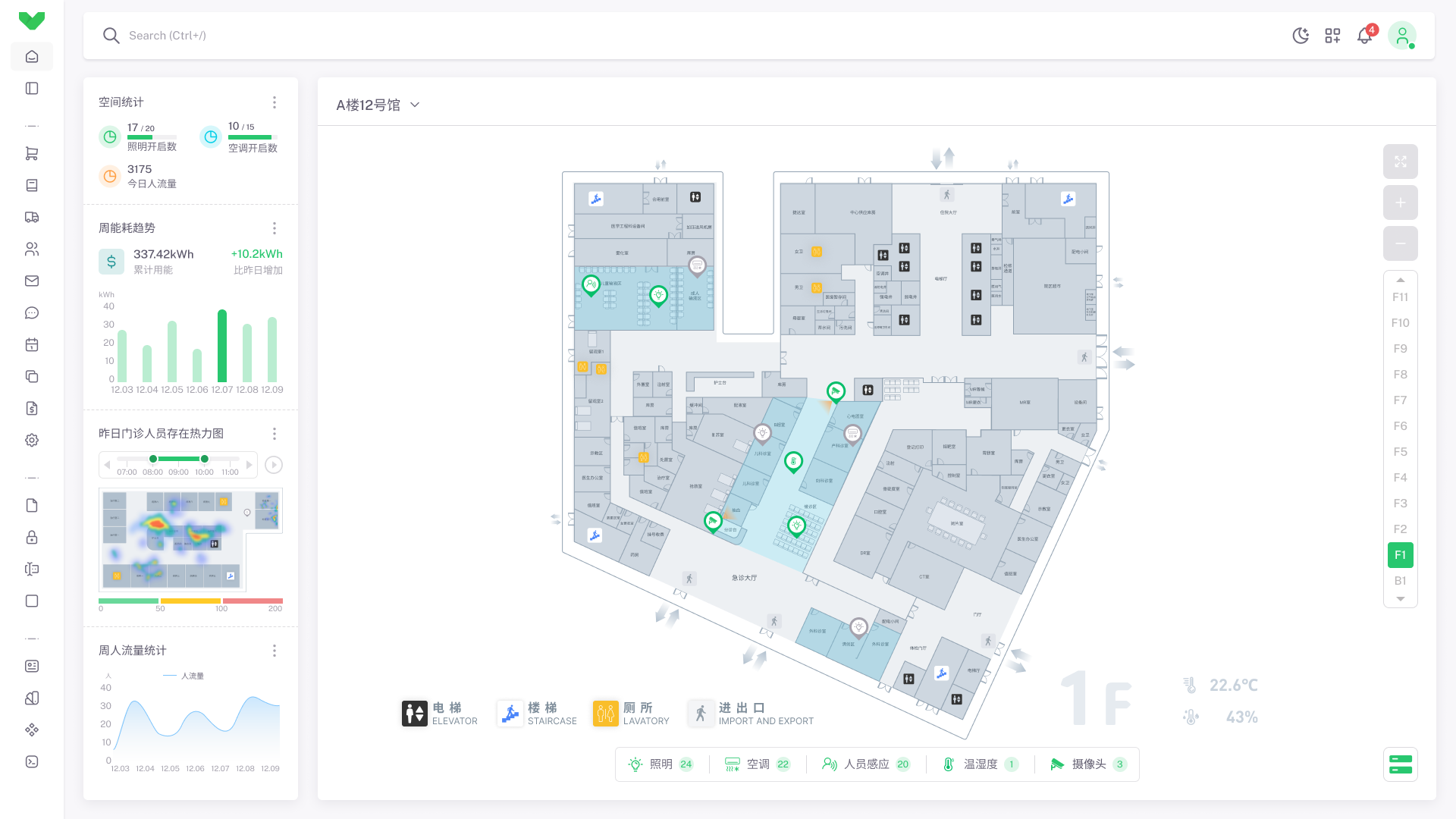 门诊大厅智能管理