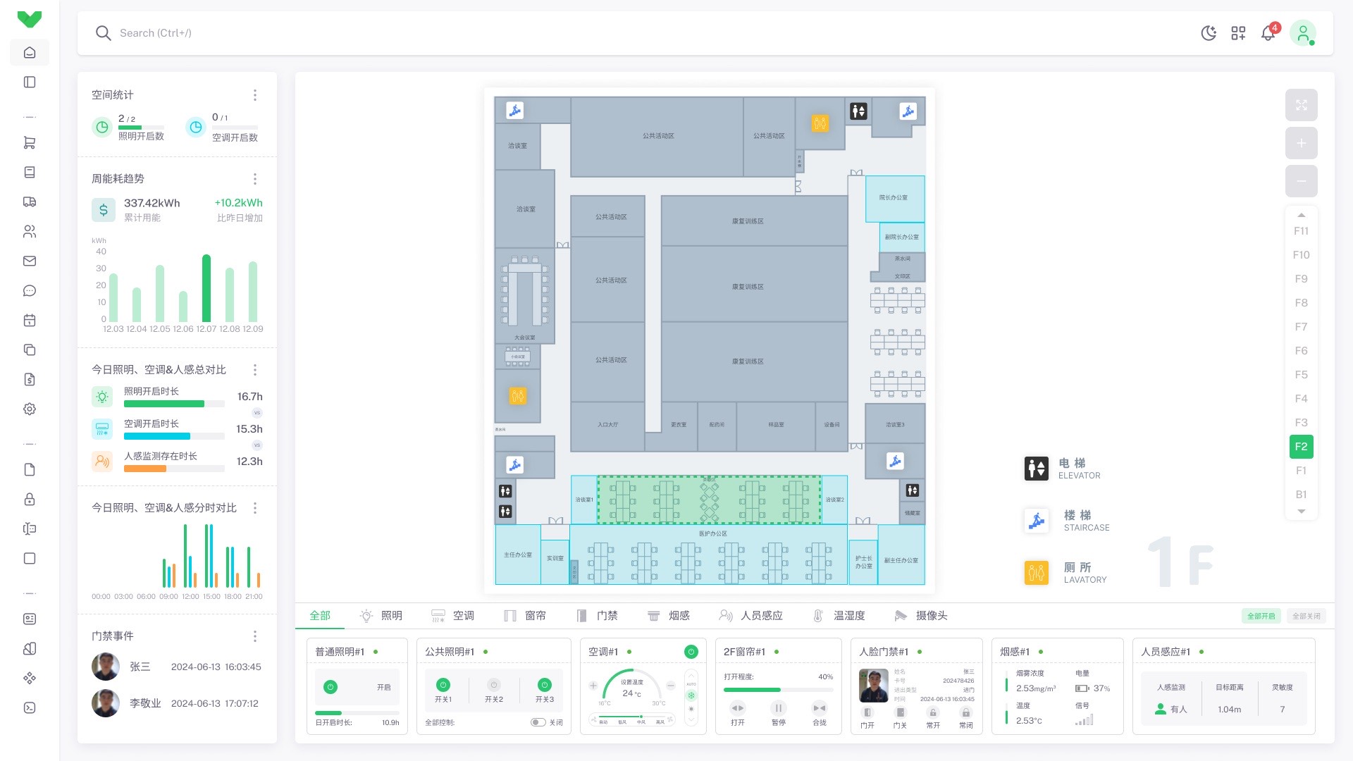 办公区/会议室智能管理