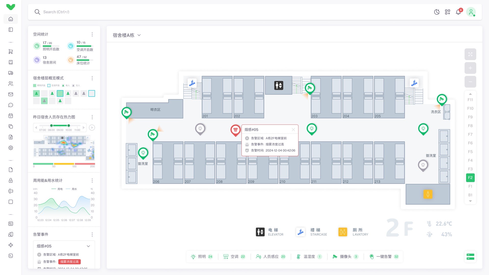 宿舍区舒适管控