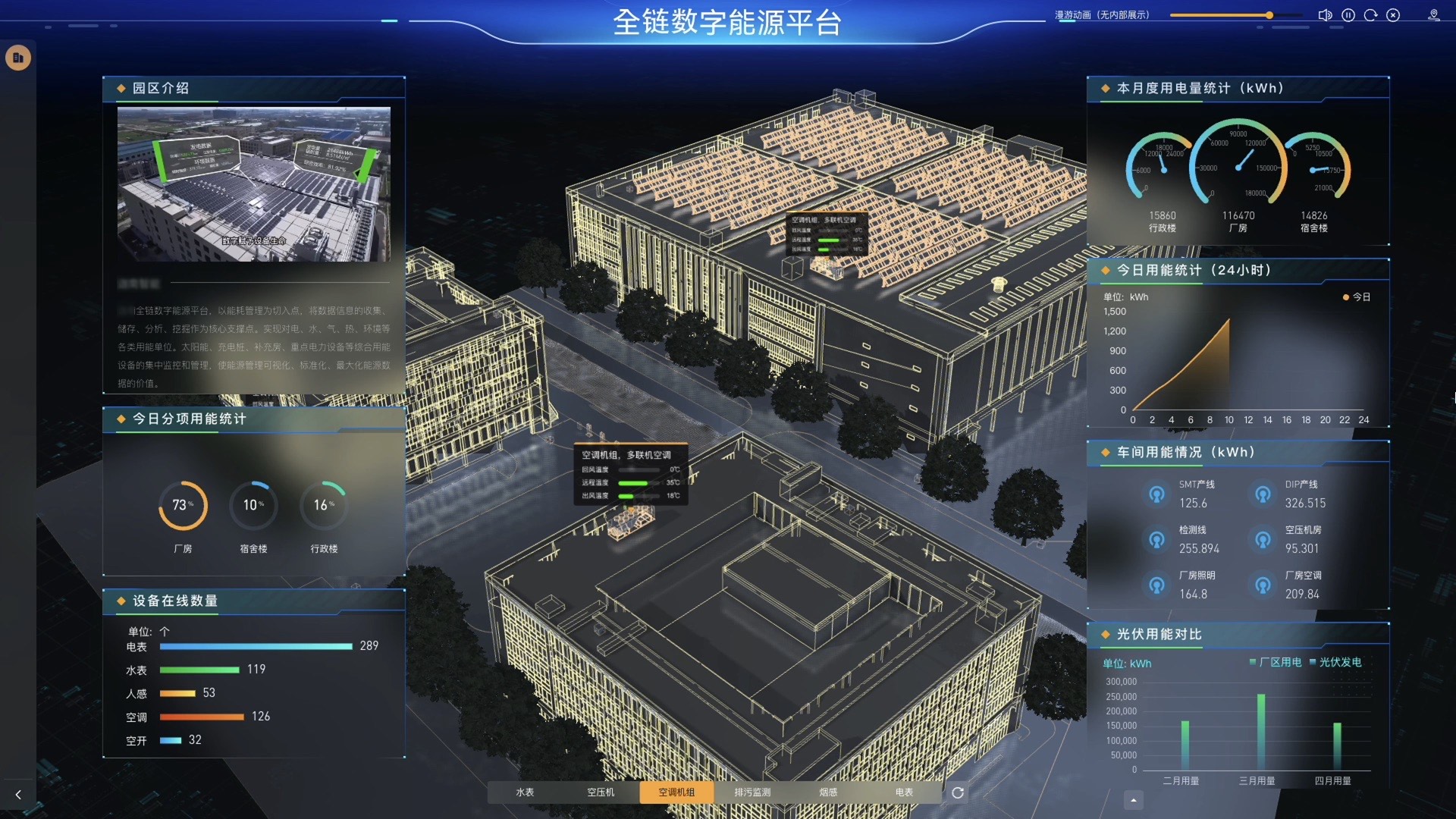 智慧园区数字孪生大屏